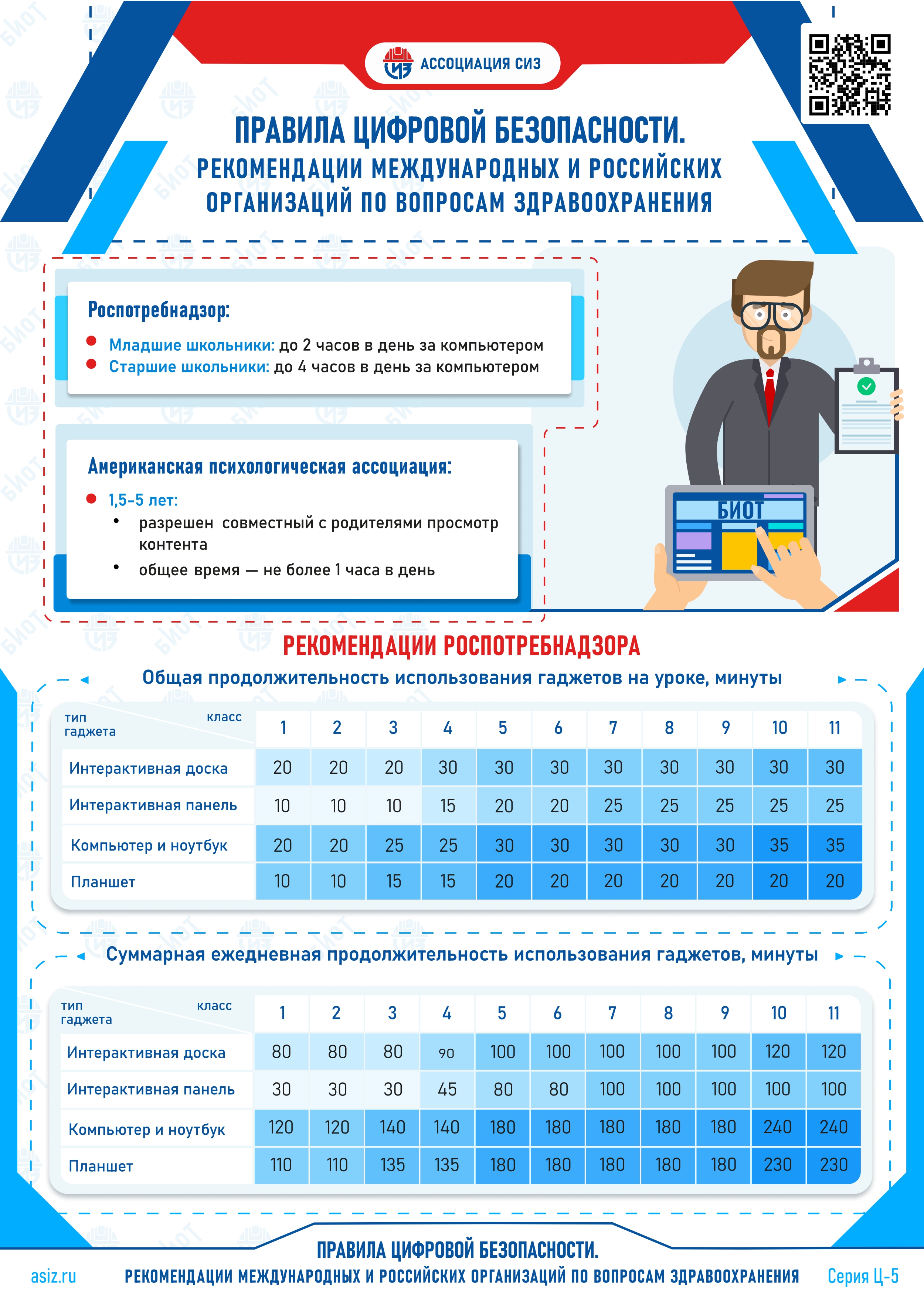 Правила цифровой безопасности