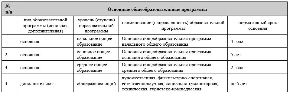 Информация о реализуемых уровнях образования, о нормативных сроках обучения