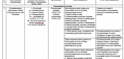 Ресурсная карта городского округа – город Волжский по поддержке семей с детьми